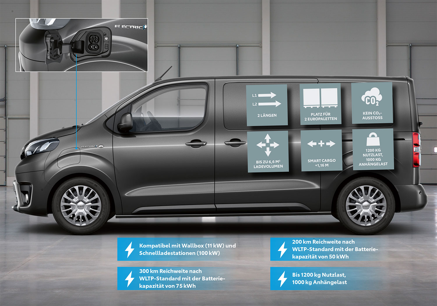 Toyota Proace Electric